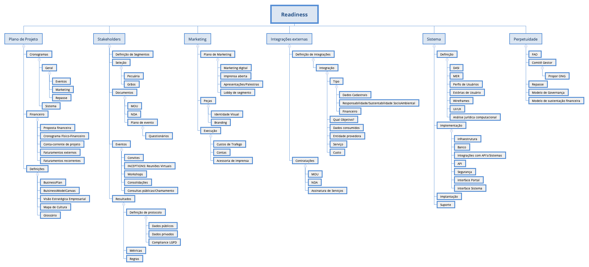 Estrutura Analítica de Projeto